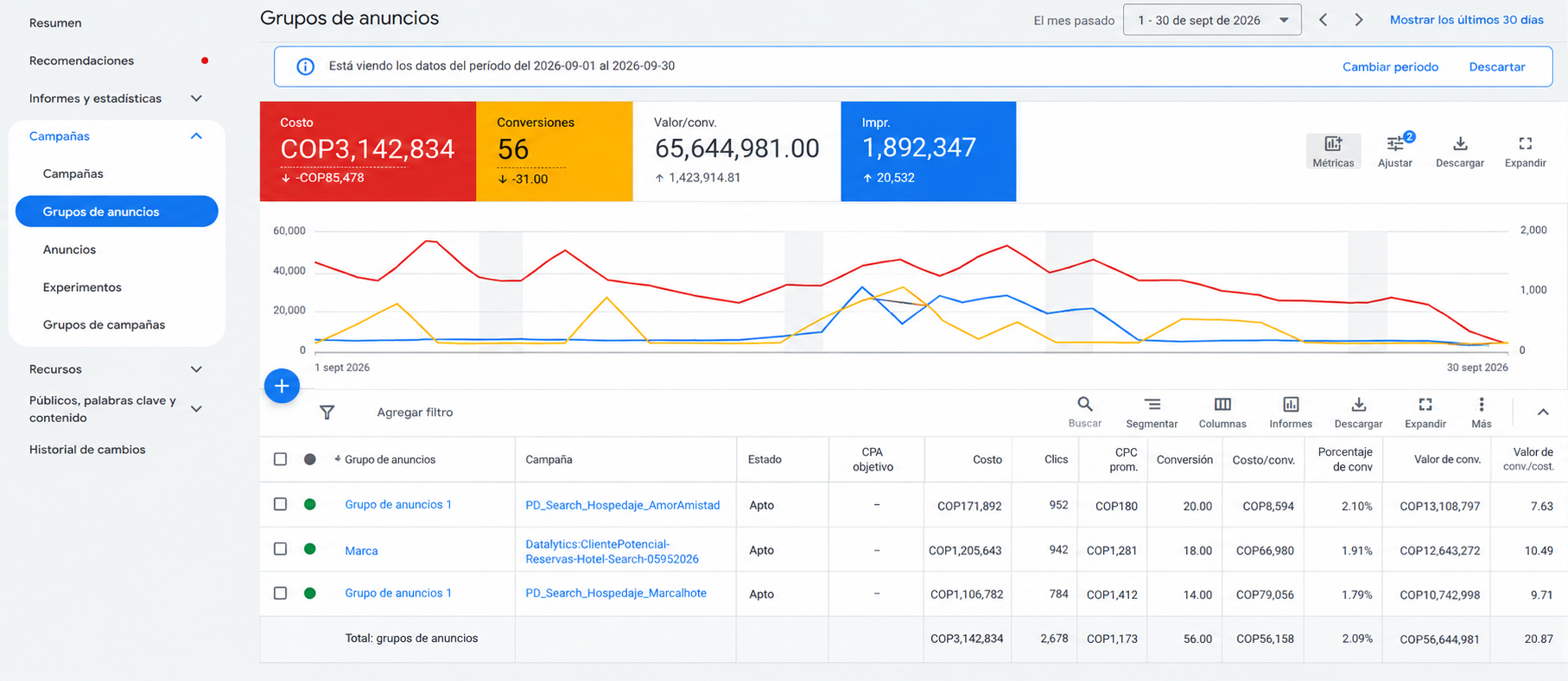 Google Ads · Hotel Punta Diamante · septiembre 2026